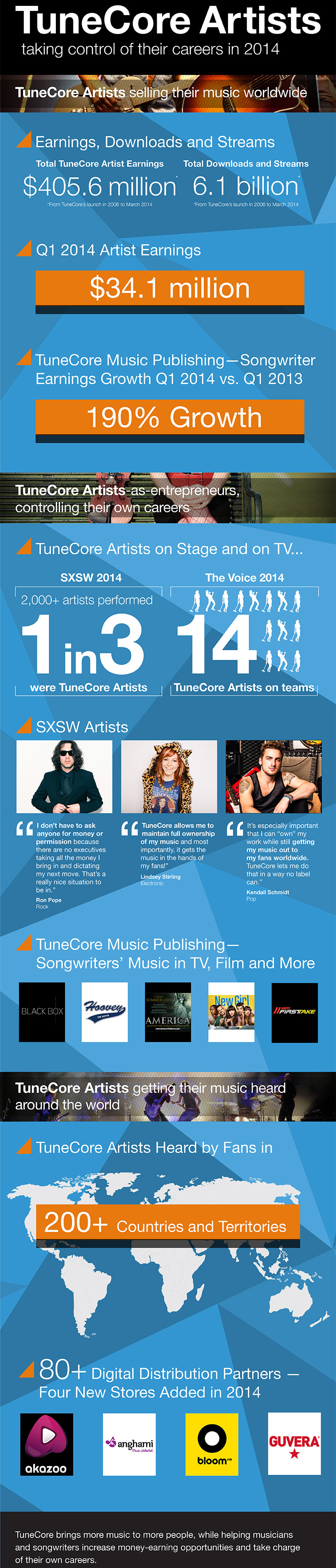 2014 TuneCore Artist Milestones