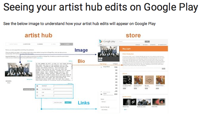 Google Play Artist Hub