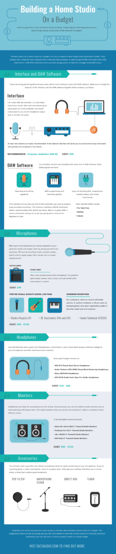 building a home studio on a budget infographic